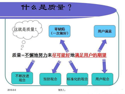 工廠管理培訓(xùn),質(zhì)量意識與質(zhì)量基礎(chǔ)知識