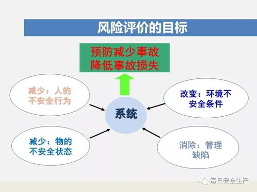 管理層及管理人員ehs培訓